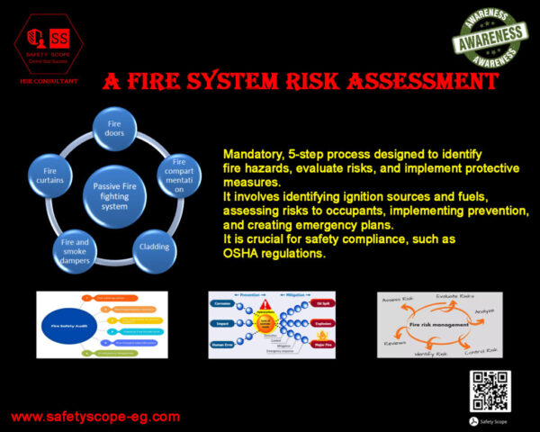OHSE Managemnet System (OHSEMS), Safety Management System (SMS), safety management system